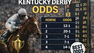 Kentucky Derby Odds Explained: The Complete US Guide