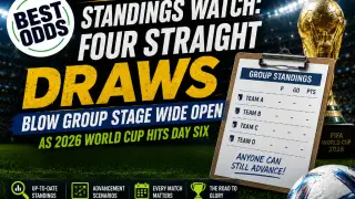 Favorites Falter as Four Straight Draws Reshape the World Cup