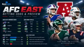 2026 AFC East Betting Odds