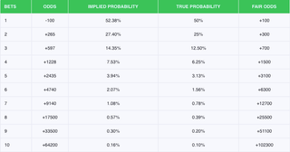 How-To-Calculate-Parlay-Odds