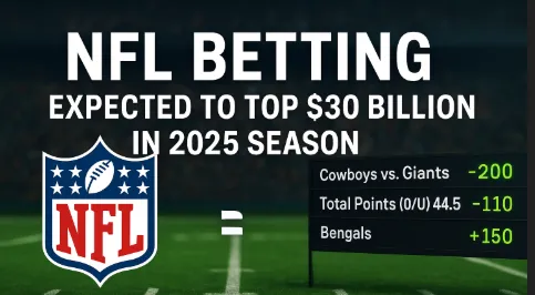 NFL Betting Expected to Top $30 Billion in 2025 Season