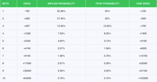 How-To-Calculate-Parlay-Odds
