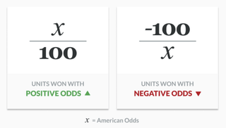 How To Calculate Betting Units Won